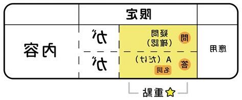 何が 用法